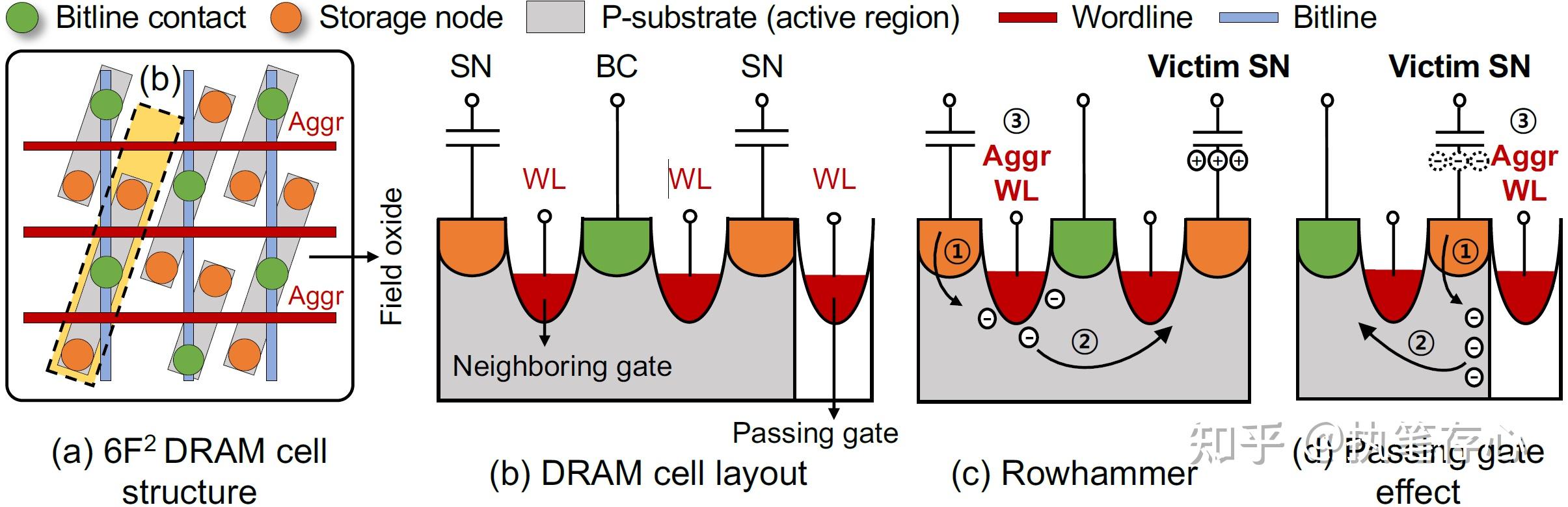 RAM RRAM DRAM三者有什么区别？ - 知乎