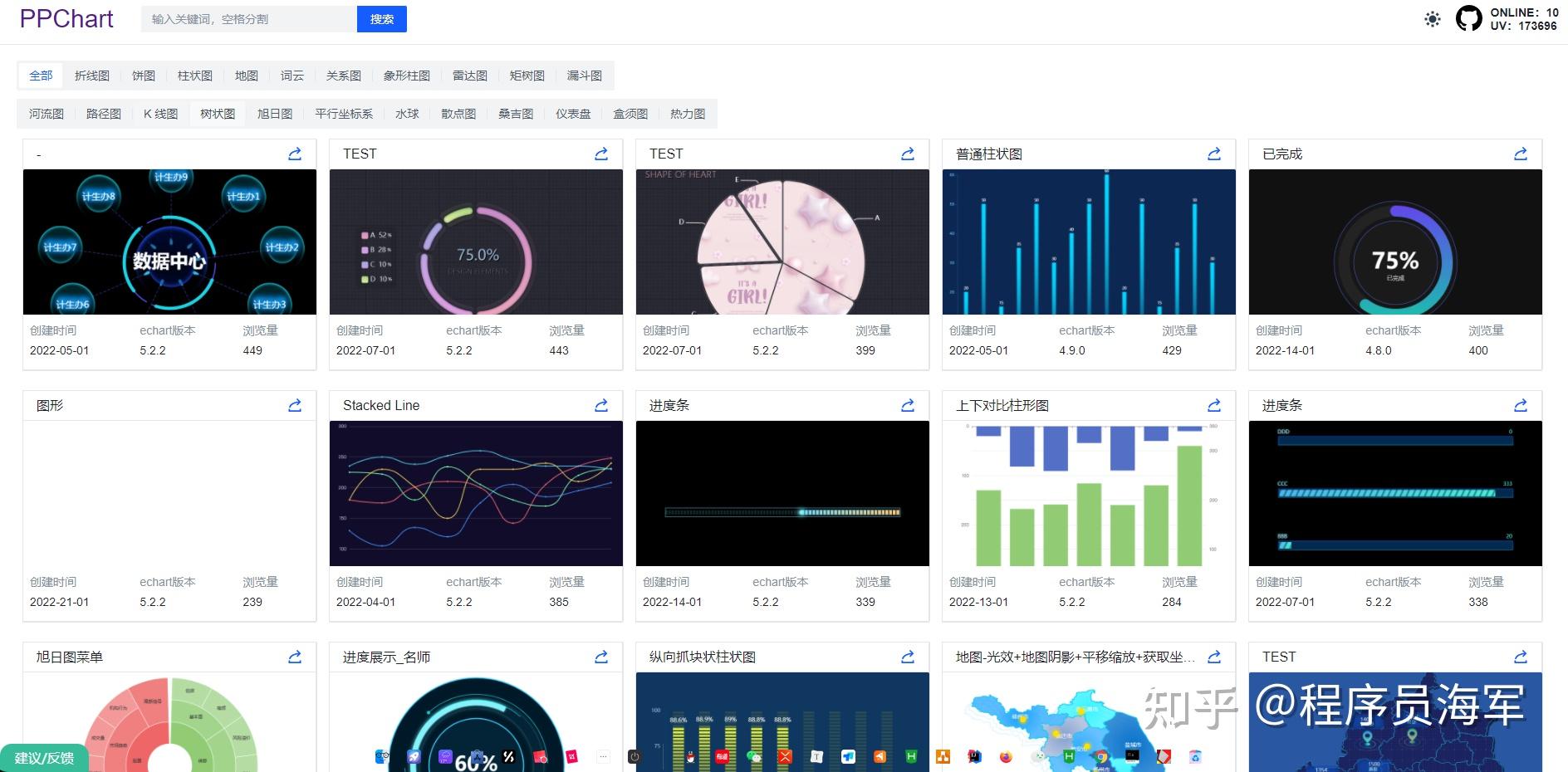 Highcharts 好用还是 ECharts 好用？ - 知乎