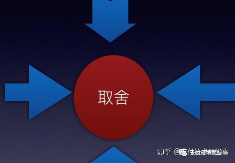 俗话说的好,有舍才有得,舍小保大,弃车保帅都是这个意思.