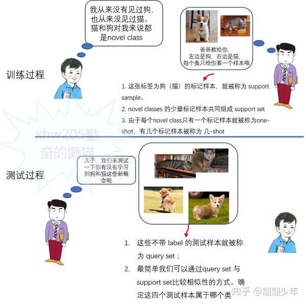 Few shot learning少样本学习 - 知乎