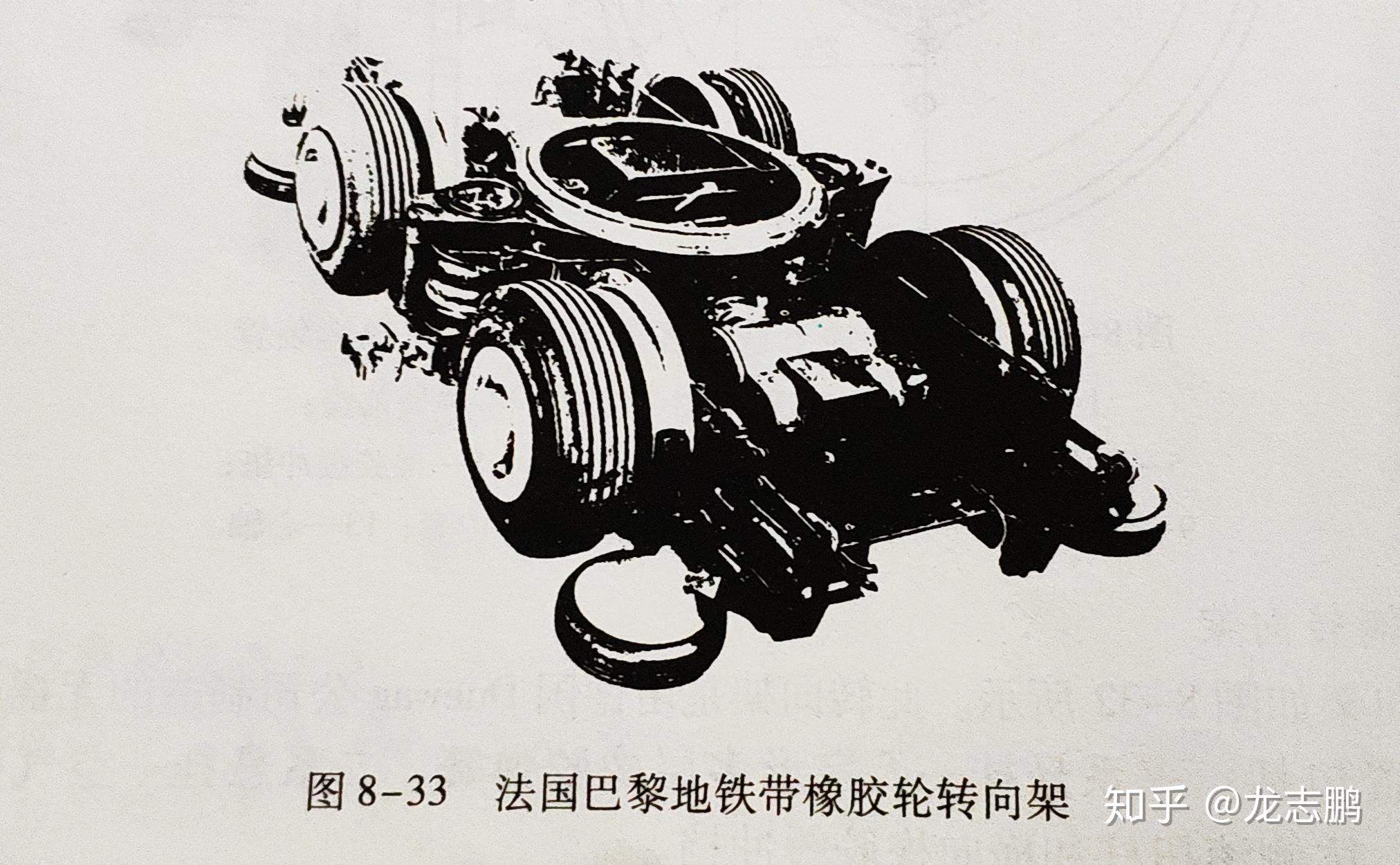 火车的转向架具体结构是怎么样的