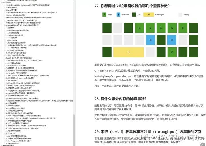 阿里面试官肝了90天才完成的20万字Java面试手册,GitHub已霸榜! - 知乎