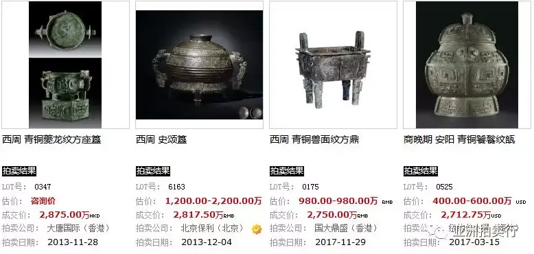 国外文物交易多少钱