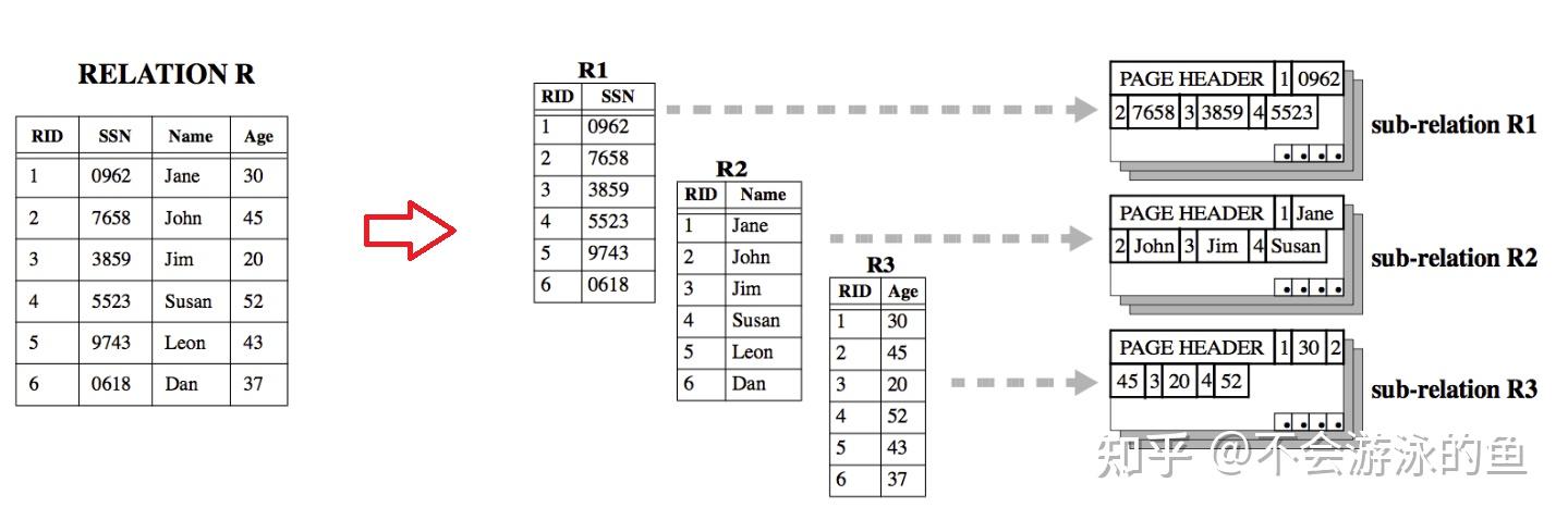 Balancing Vectorized Query Execution with Bandwidth-Optimized Storage-第 ...