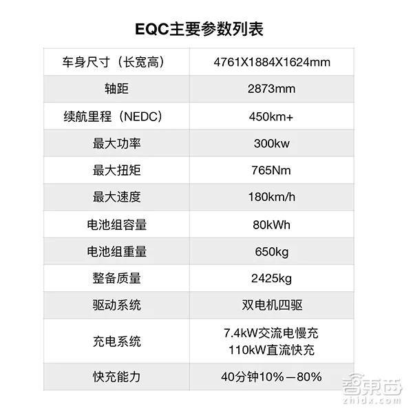 奔驰首款电动suv完全公开明年就能买到但却让人失望