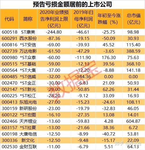 26日晚間,華誼嘉信,西域旅遊,天山生物,寶德股份,米奧會展,雲南城投