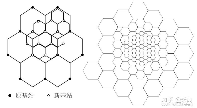 【无线通信】蜂窝系统——干扰与系统容量 - 知乎