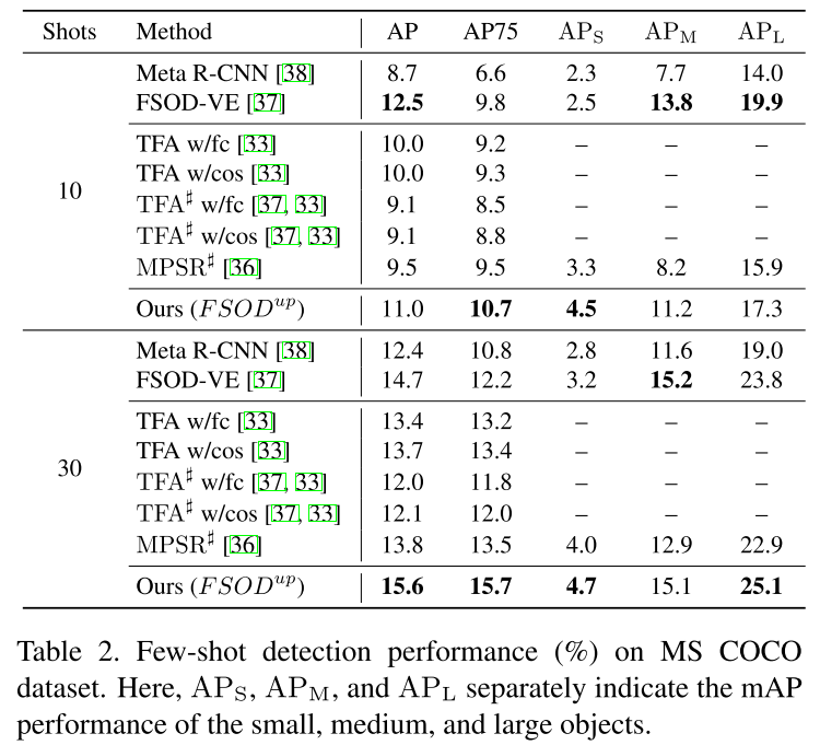 UP FSOD Universal Prototype Enhancing For Few Shot Object up-fsod-universal-prototype-enhancing-for-few-shot-object