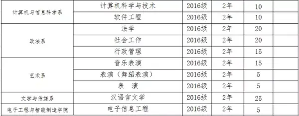 东莞理工学院代码是什么_东莞理工学院城市学院代码_东莞理工的代码