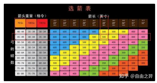 请问那个选箭表度数是什么意思? - 知乎