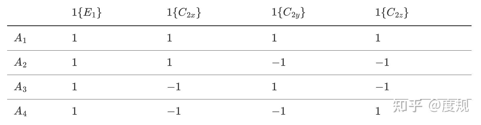 奇妙的双群与自旋轨道耦合 知乎