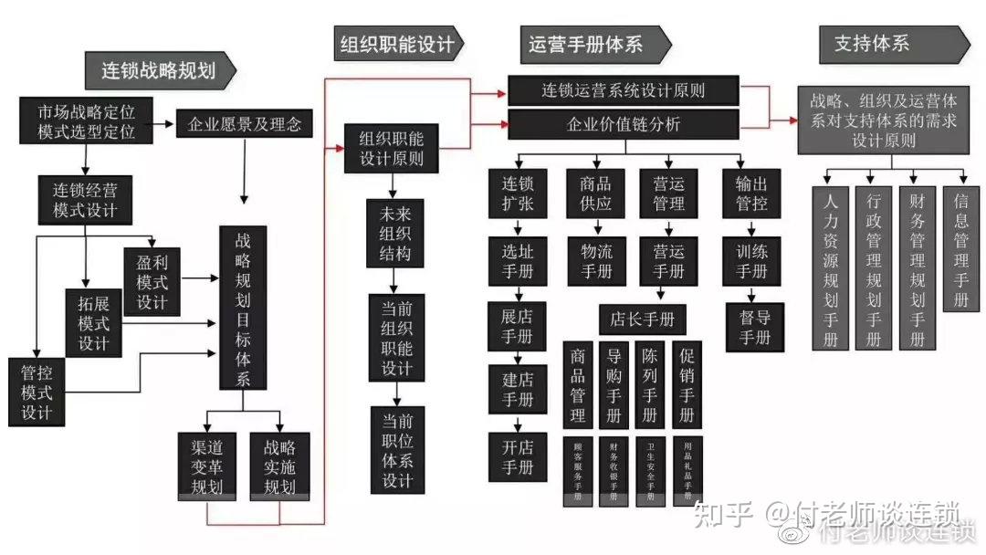 咖啡馆企业组织结构图图片