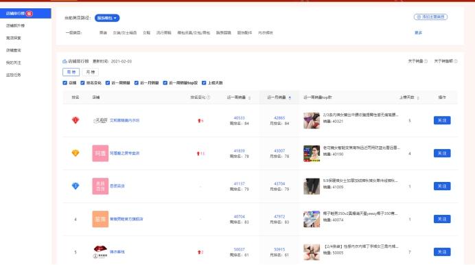 拼多多要怎么选品?拼多多开店费用是多少? - 第3张 - 多多参谋 拼多多要怎么选品?拼多多开店费用是多少? - 第3张