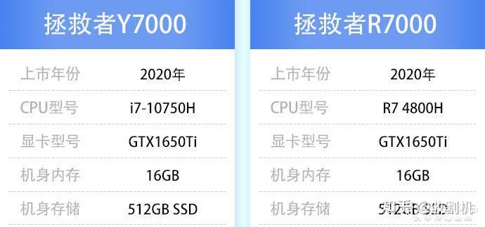 锐龙r74800h和英特尔i710750h哪个好点
