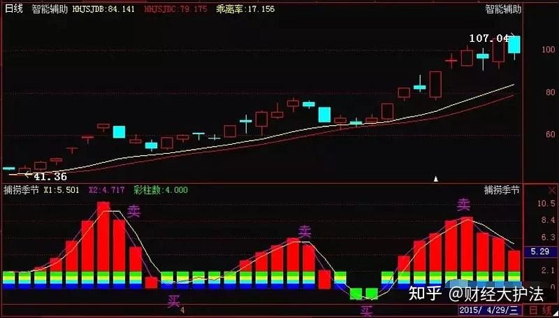 什麼是集合競價讀懂此文炒股從此無大過深度好文