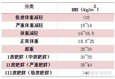 埋线减肥做一次要多长时间_埋线减肥一定要做次_埋线减肥一定要做3次