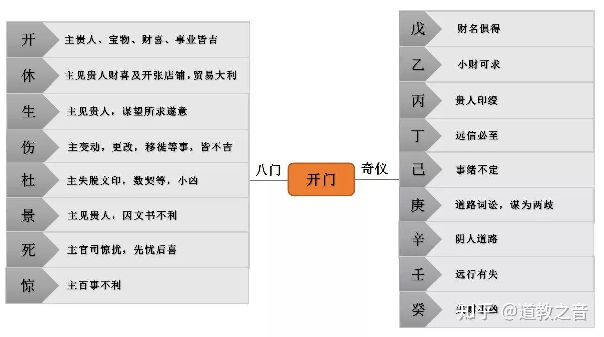 奇门遁甲思维导图图片