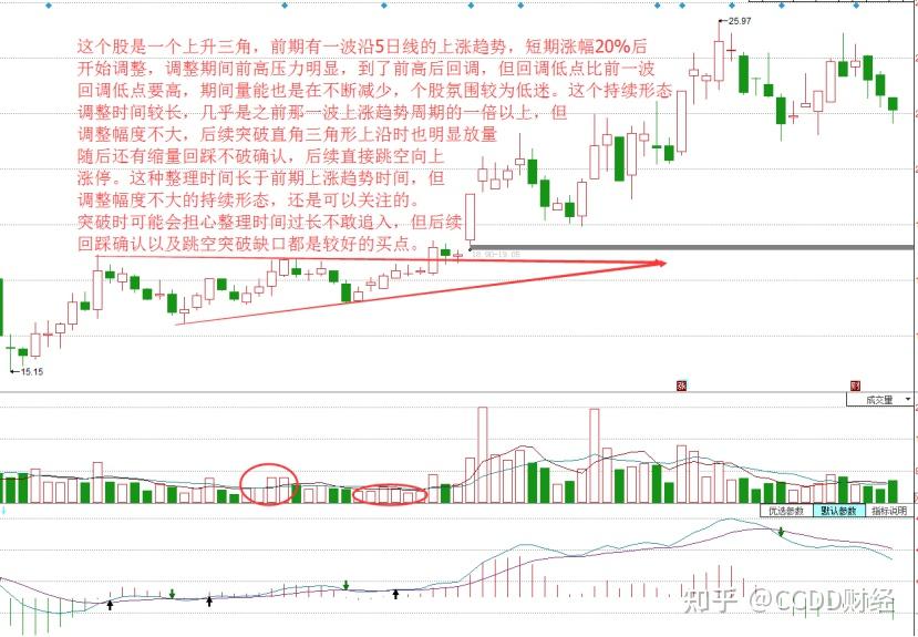 日本蠟燭圖k線之持續形態