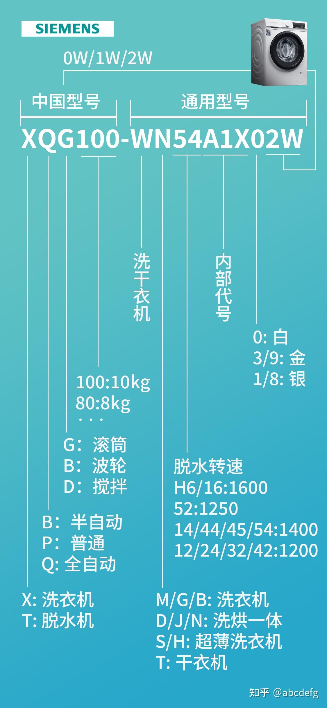 海尔XQG100-HBD14336LU1(haier)10公斤直驱变频洗烘一体机介绍价格参考-海尔官网