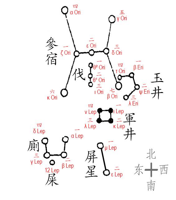 中国古代天文学习笔记（1）——参商之阔 - 知乎