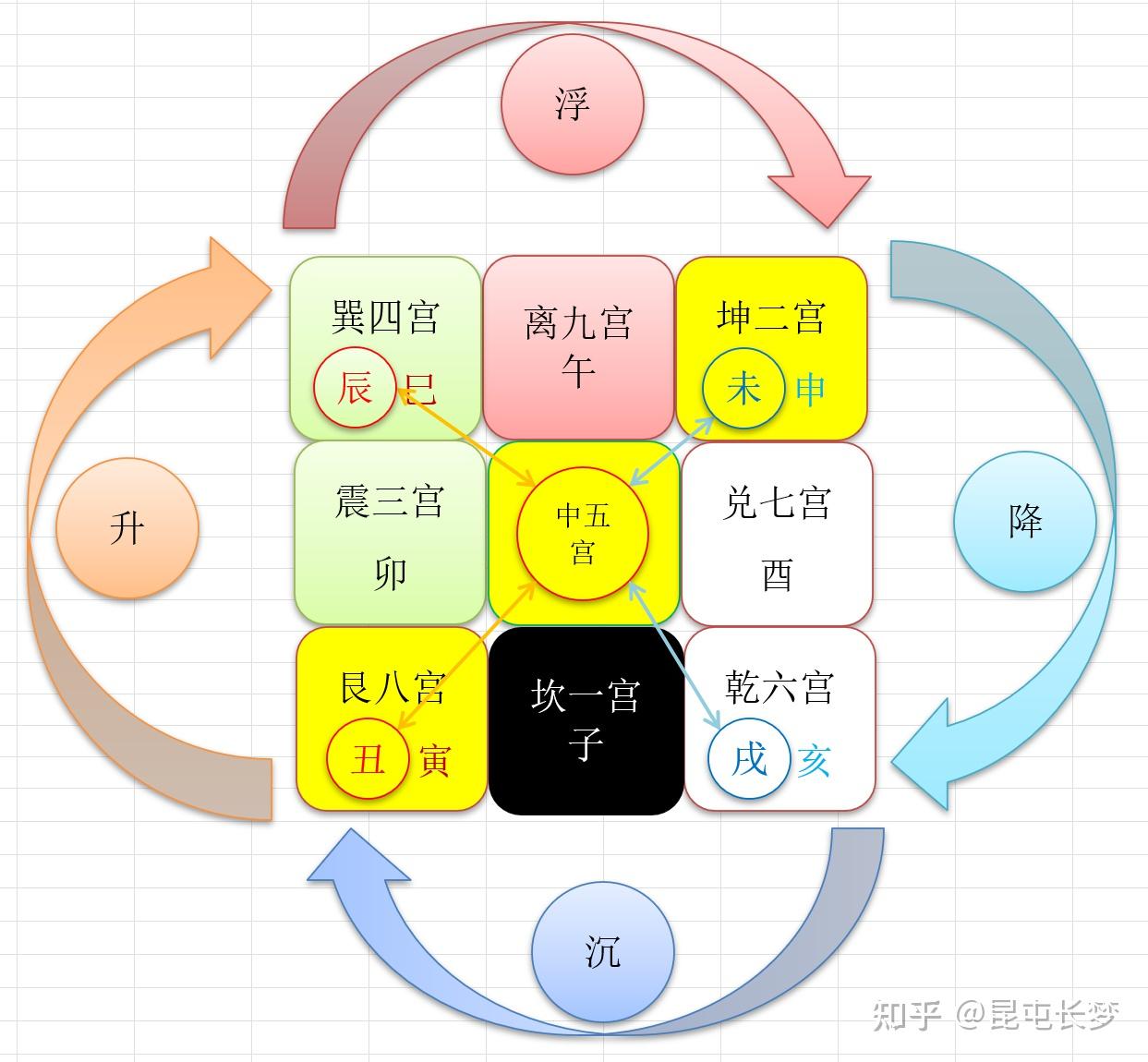 八宅风水的命卦计算及八星定位、吉凶原理解析 - 知乎