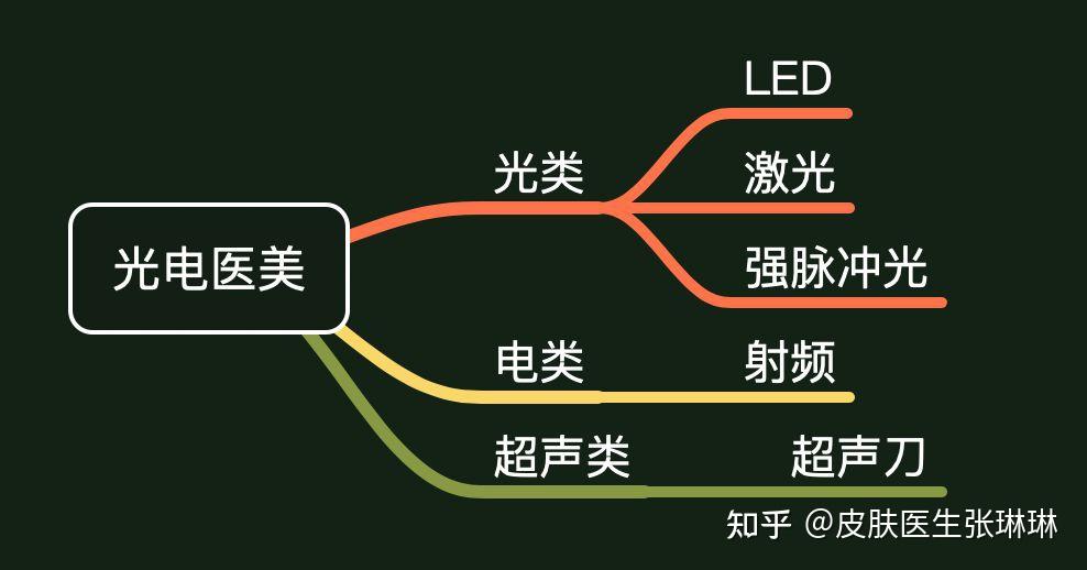 北京轻医美消费进入“长期管理”时代京东医美自营诊所加速完善北京自营服务网络