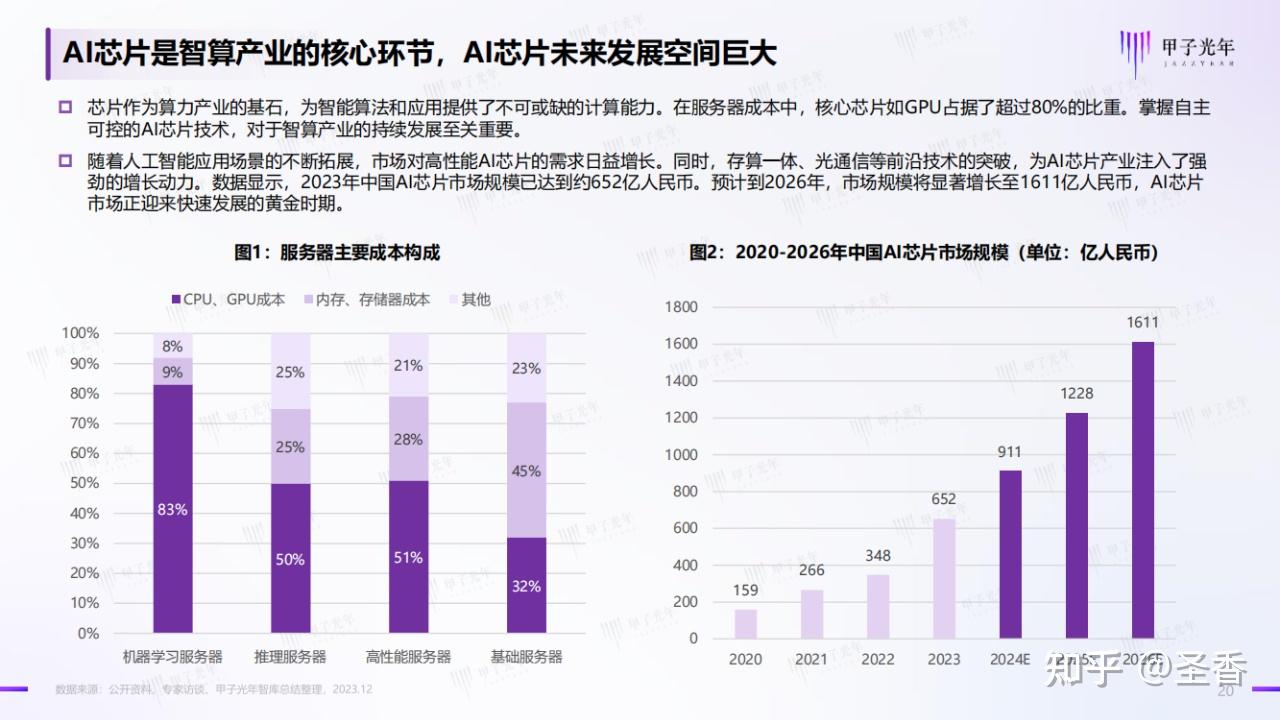 59页|2024年中国AI算力行业发展报告（附下载） - 知乎