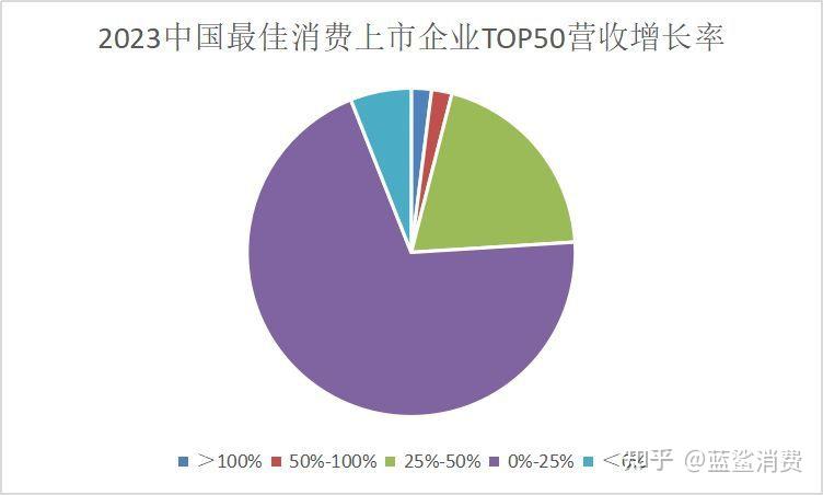 拼多多市值逼近阿里誰是2023中國最佳消費上市企業top50