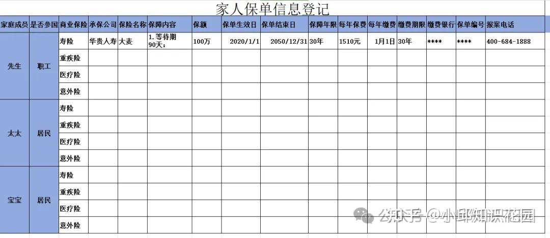 怎么知道家里人买了哪些保单?5个方法,5条建议 - 知乎