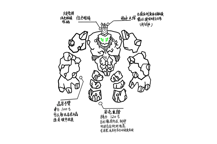 对【布鲁可积木人】变形金刚猩猩队长野兽模式的学习与运用 - 知乎