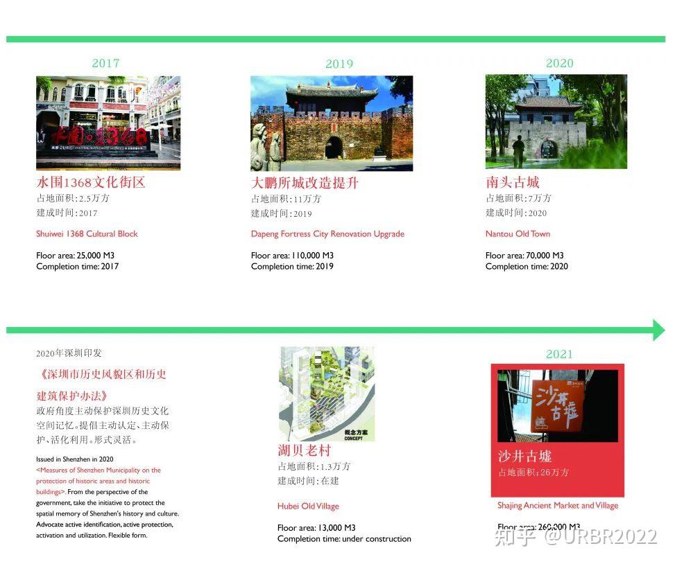 活化市井古墟 重塑城市绿洲 | 深圳沙井大街城市更新 - 知乎