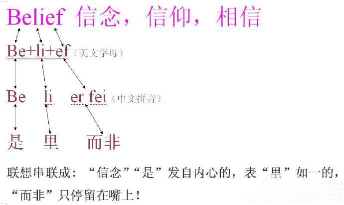 单词不难记分享(182),belief 信念,信仰,相信(二) - 知乎