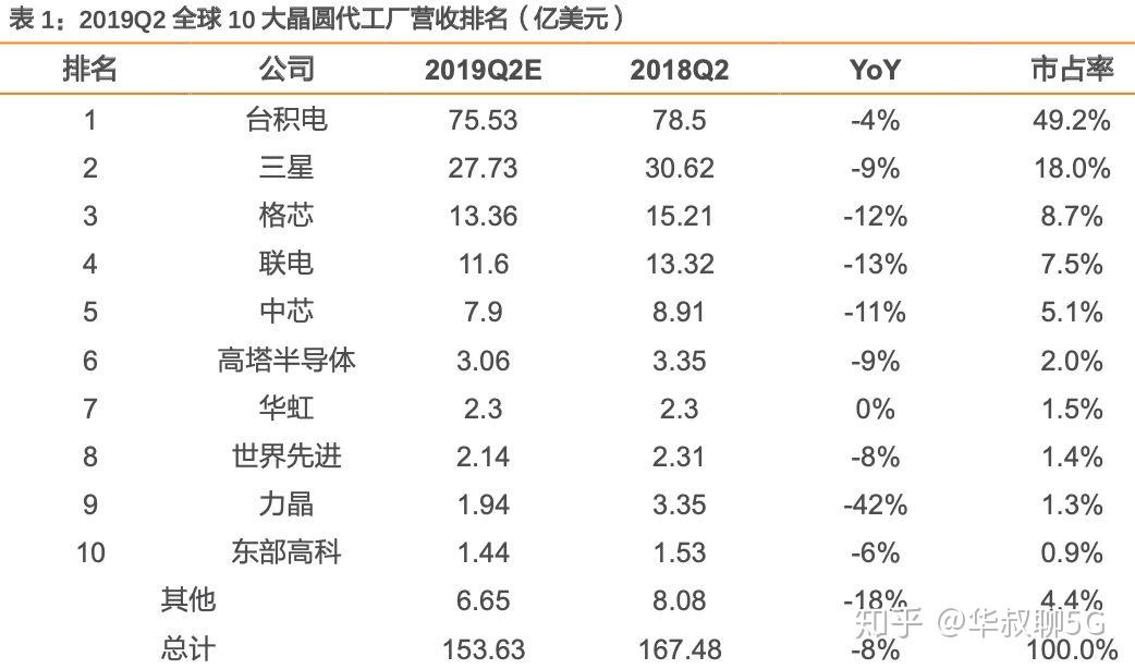 台湾gdp和大陆占比_解析 为何说 30 个月内中国或将收复台湾(3)