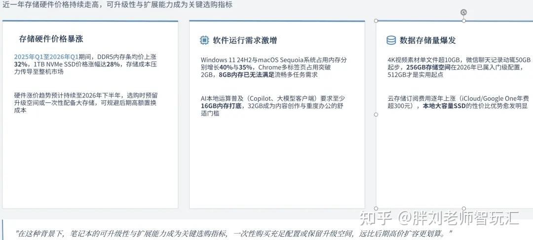 还在迷恋MacBook Neo生态?这五款Win轻薄本才是办公刚需