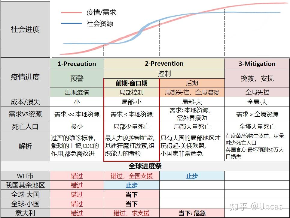 人口数确诊数_抑郁症确诊单图片