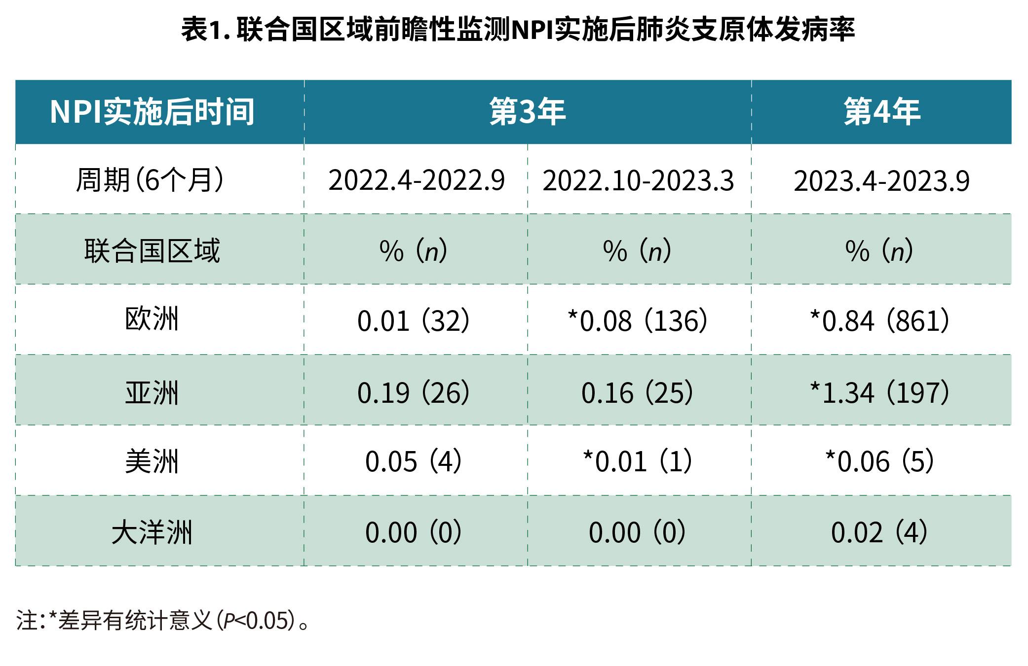 後新冠時代兒童肺炎浪潮的真相免疫落差vs耐藥性