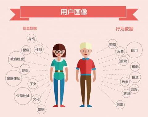 用户标签是表达人的基本属… 阅