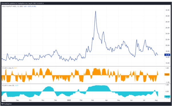 金价展望:金价大幅反弹遭遇强大阻力！非农数据为黄金后市定调？