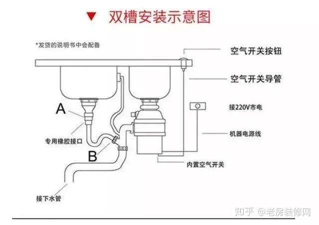 厨余垃圾处理器怎么样?要不要选?