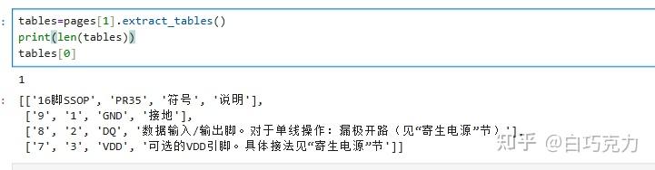Python教程——pdfplumber解析PDF - 知乎