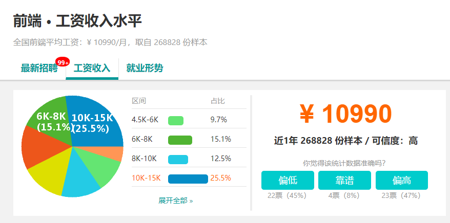 新手学编程前端好还是后端?