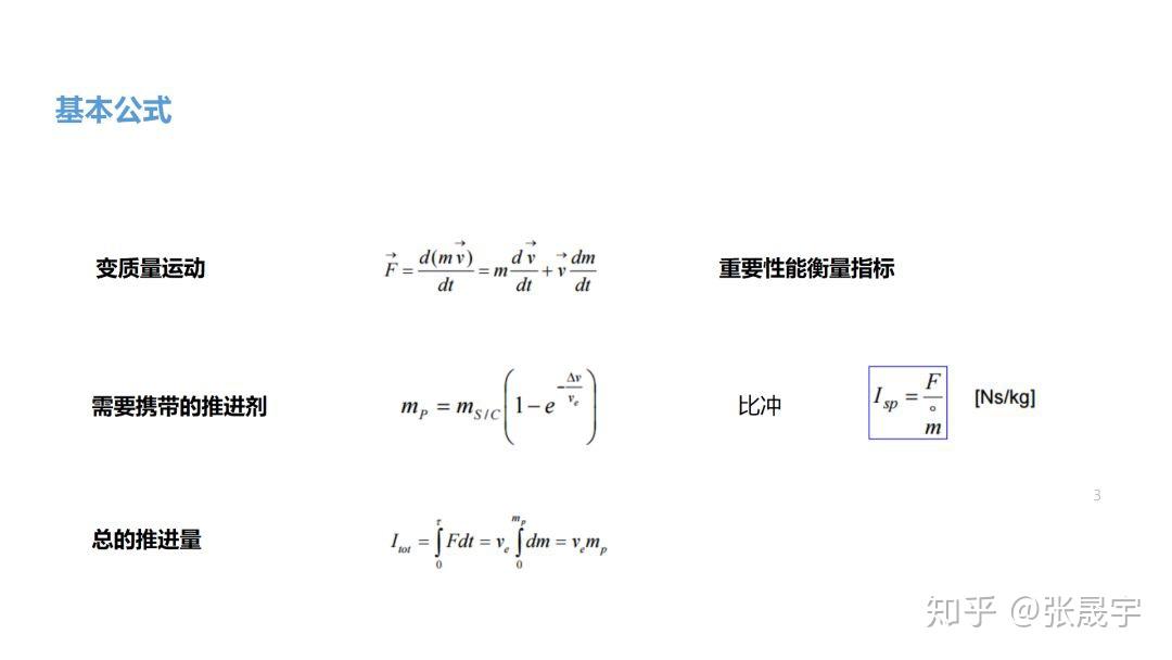 航天器简谱_中国航天器图片(2)