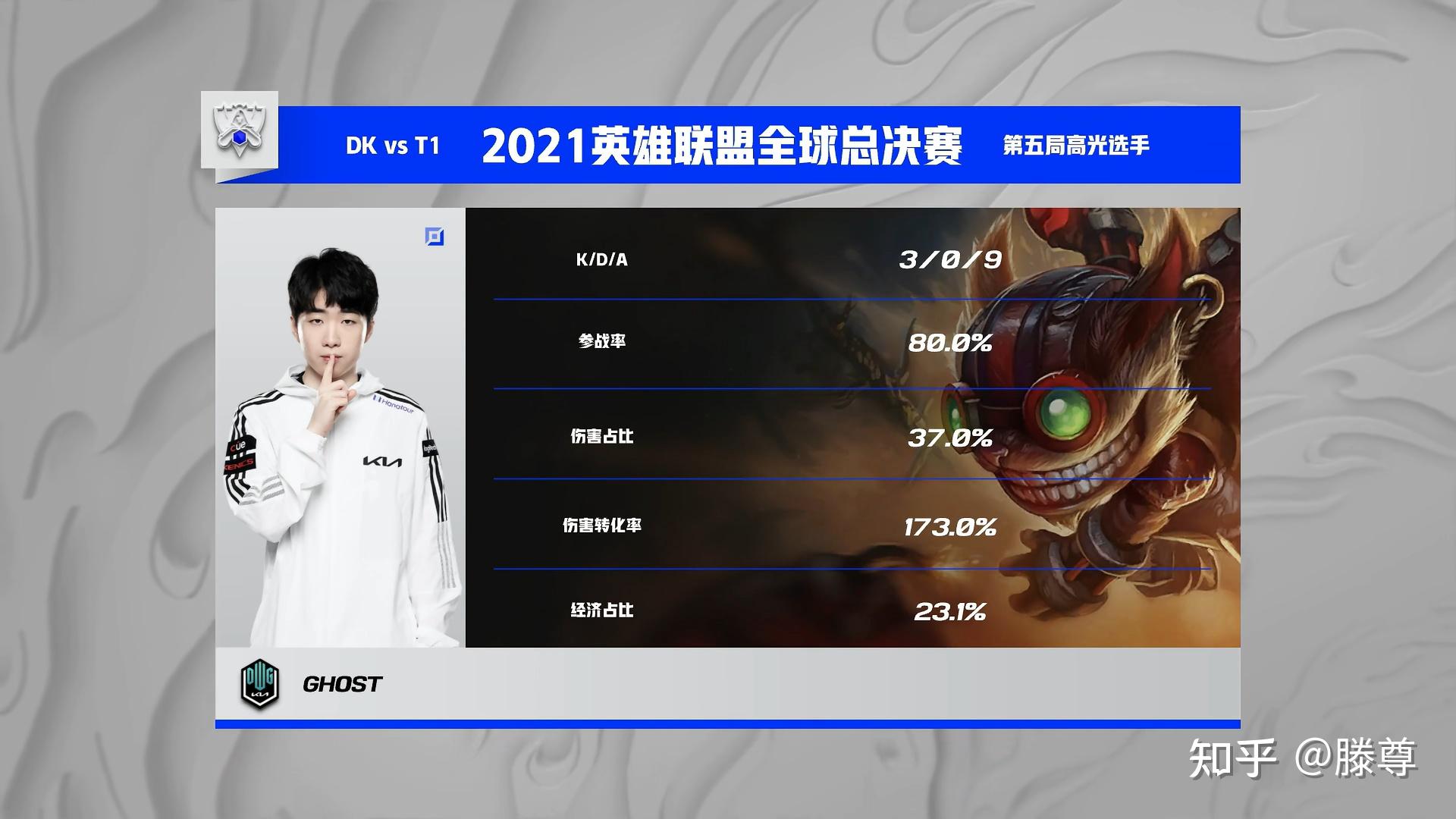 《英雄联盟》s10 冠军选手 ghost 宣布退役,如何评价他的职业生涯?