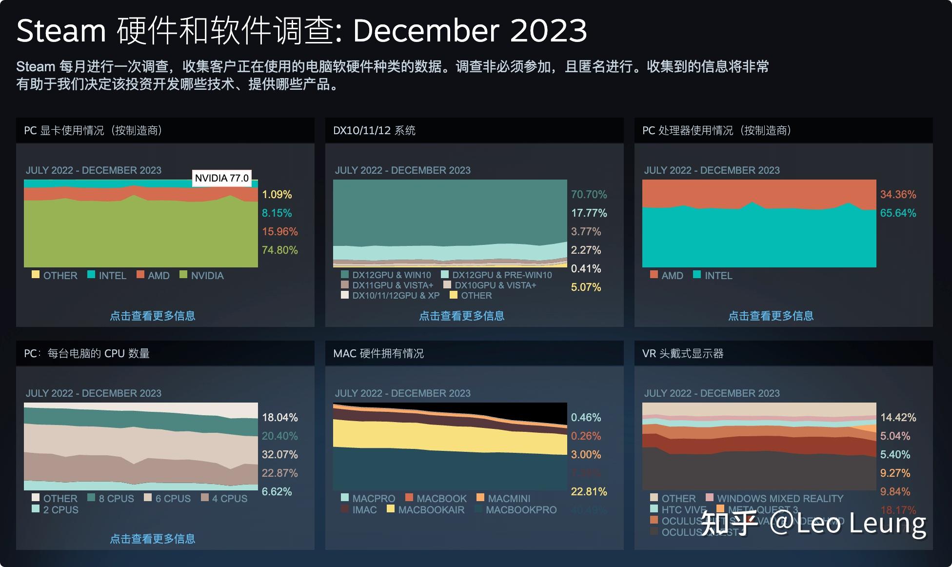 24年开学季畅玩Steam游戏的七款高性价比台式整机推荐（0227更新） - 知乎