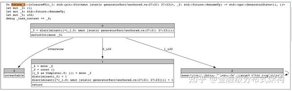 Rust Generator Function 从 generator 的角度看 Rust 异步代码 - 知乎