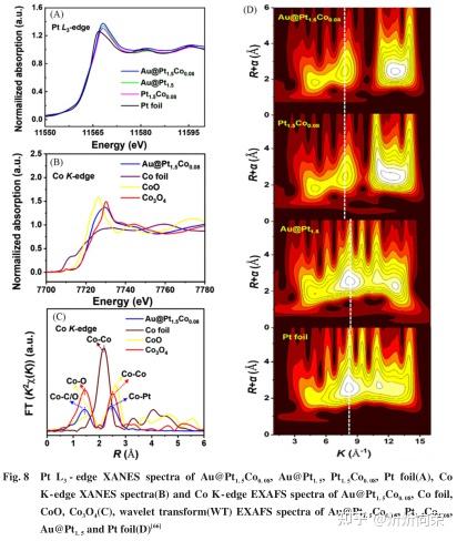 XAFS数据处理及应用案例 - 知乎