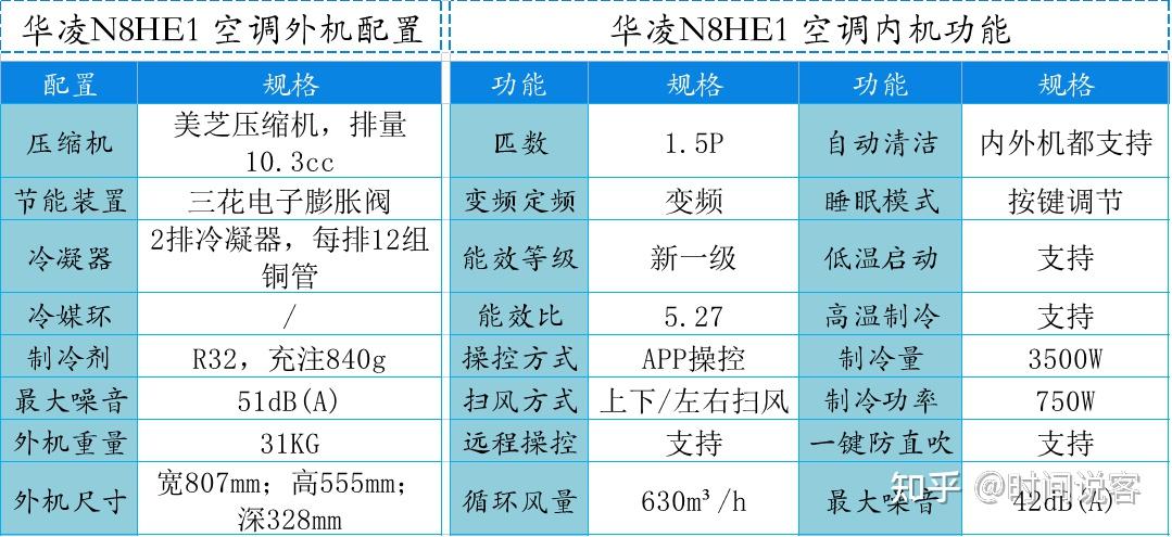 2022年华凌空调选购攻略和推荐he1还值得买吗