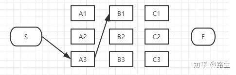 维特比算法超通俗实例 维特比算法超通俗实例