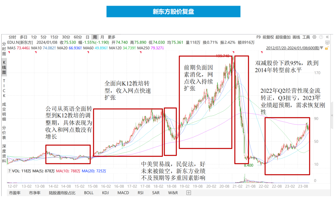 k12教培行業深度需求剛性供給出清行業涅盤