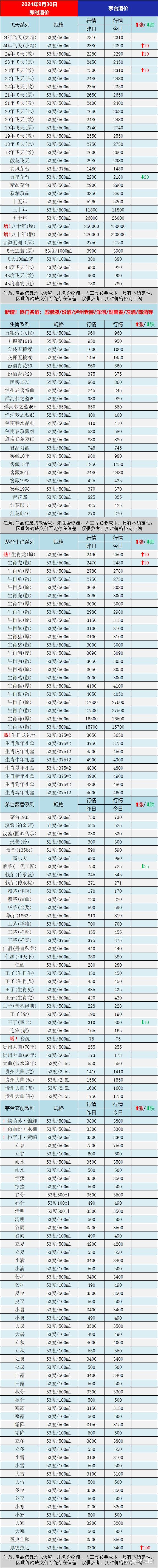 2024年飞天(大箱12瓶报价)今日价格为2310元/瓶.